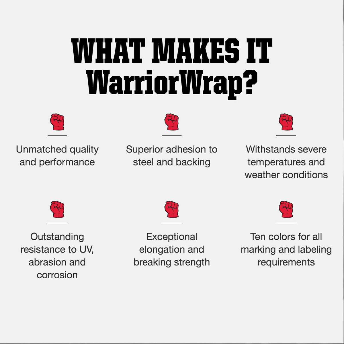 WW-716-WT Warriorwrap General 7 Mil Vinyl Electrical Tape, 3/4" Width, 60' Length, White